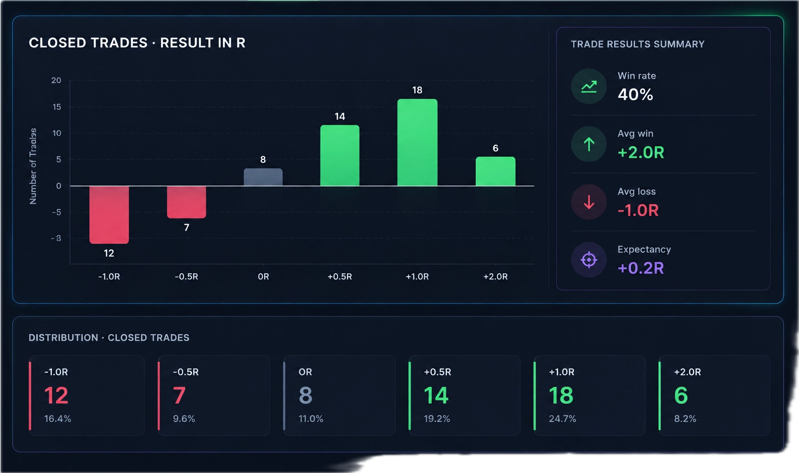 Dark-mode R-multiple example closed trades - result in R