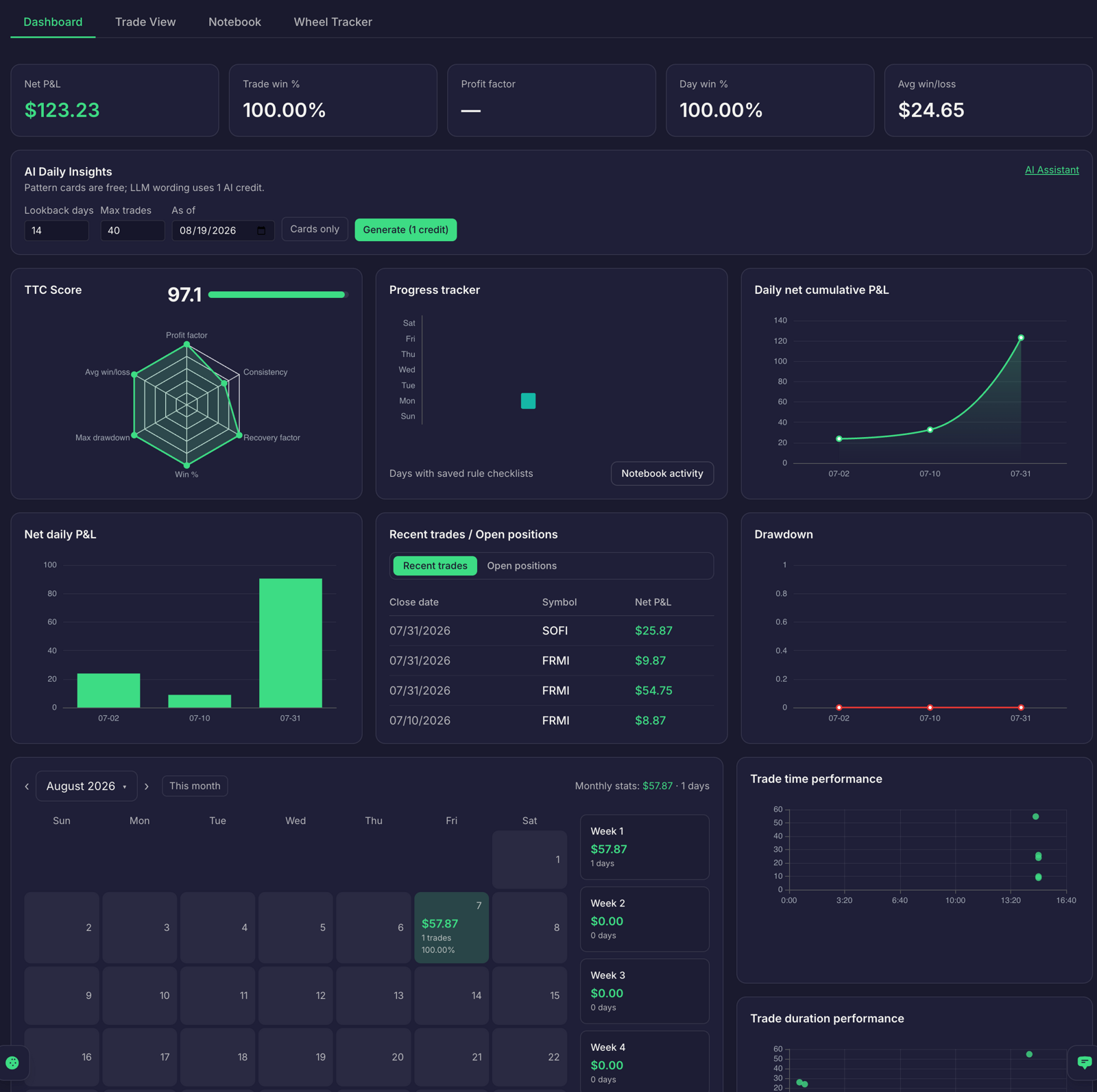 Dark-mode trading journal entry screen with an equity curve and recent journal entries.