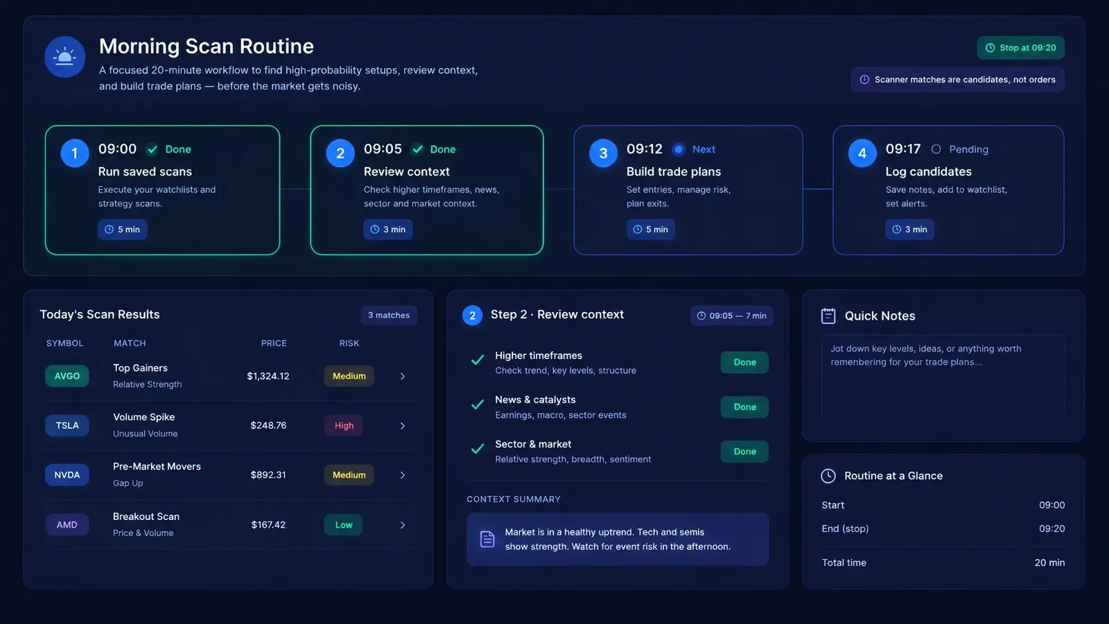 Dark-mode example morning scan routine with timeframes, scan results, context review, and notes.