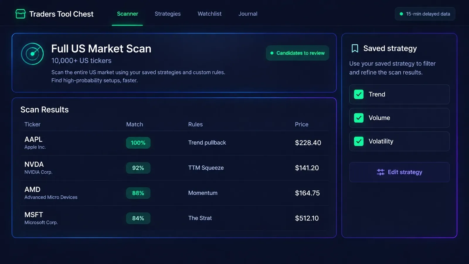 Dark-mode example stock scanner dashboard with a full US market scan, saved strategy filters, ticker match results, and a 15-minute delayed data label.