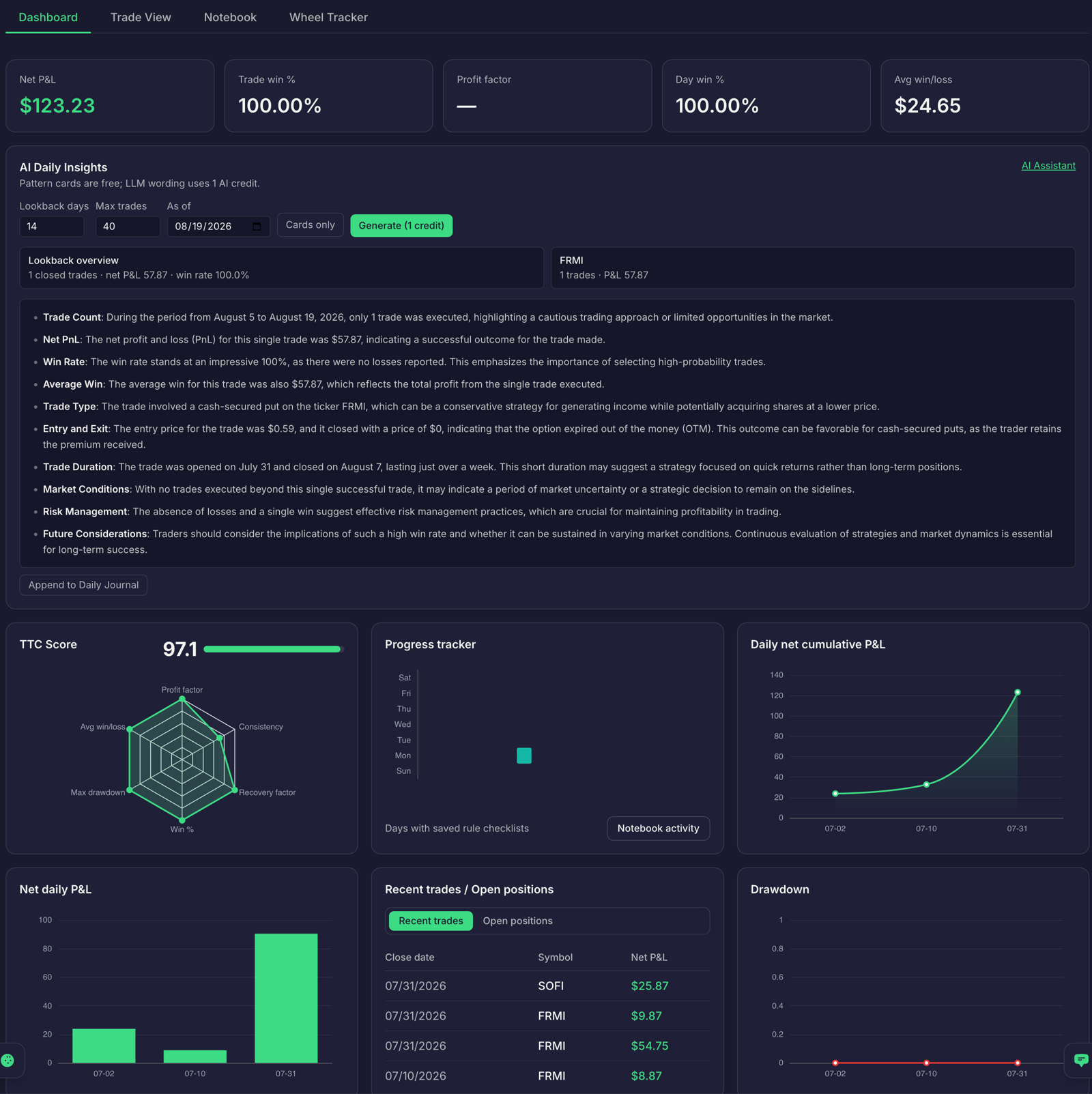 Trade Journal showing the AI Daily Insights
