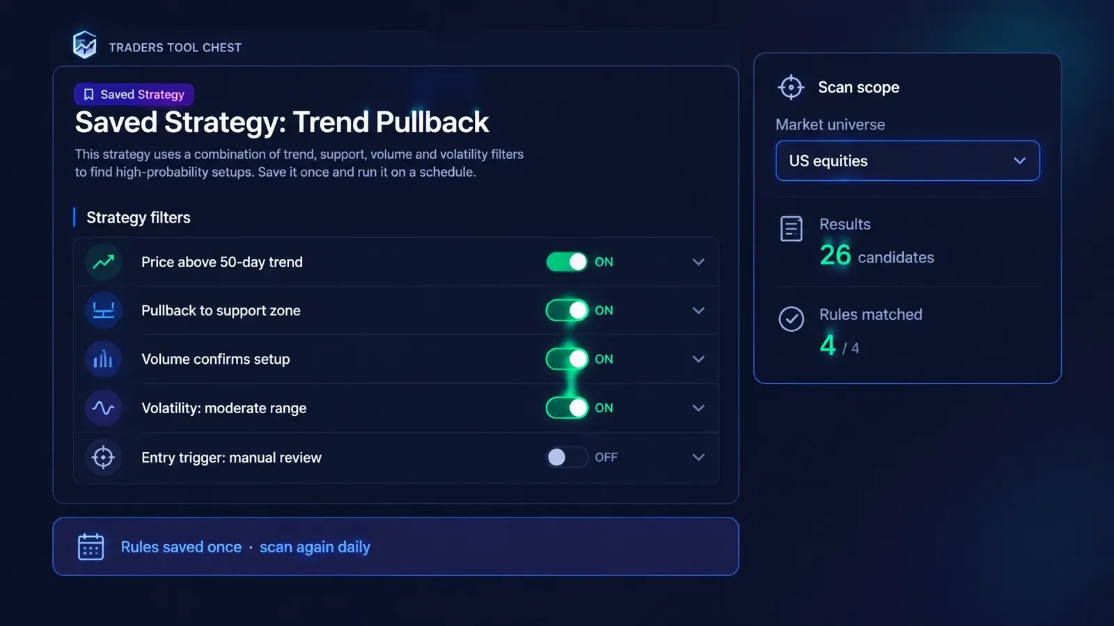 Dark-mode example strategy dashboard with a full US market scan, saved strategy filters, ticker match results.