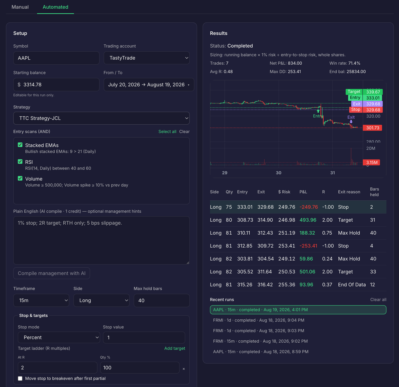 Backtesting dashboard showing win rate, max drawdown, trade count, for a swing trading strategy