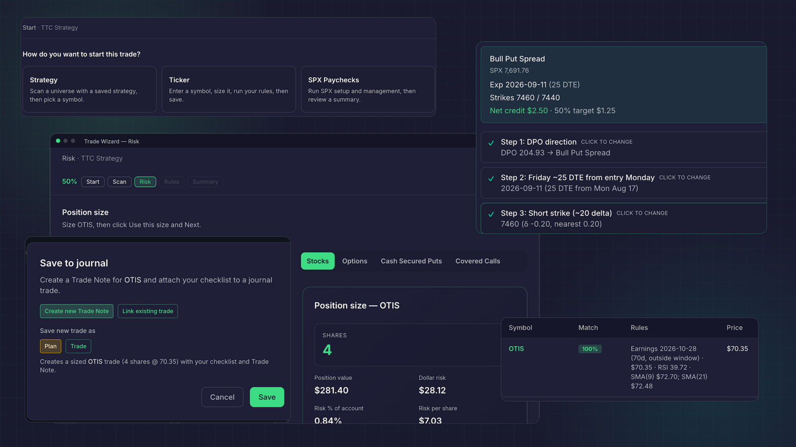 Traders Tool Chest Trade Wizard showing an options trade plan with risk metrics and position sizing.