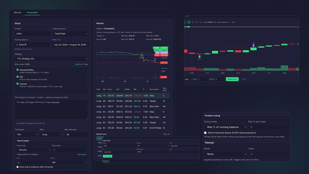 Backtesting run results and equity curve