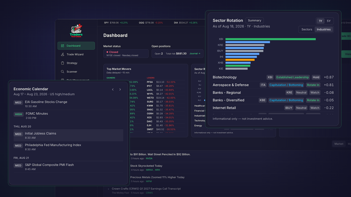 Traders Tool Chest dashboard with market movers, sector rotation, economic calendar, and market news