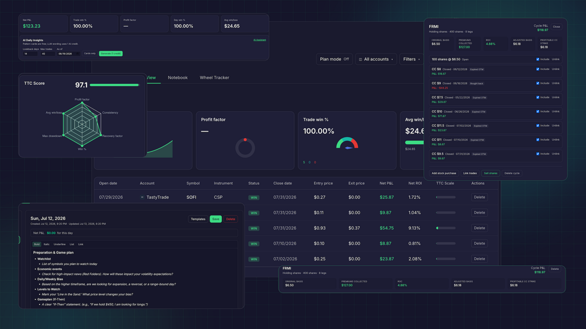 Journal dashboard for reviewing stock, options, Wheel, and SPX trades