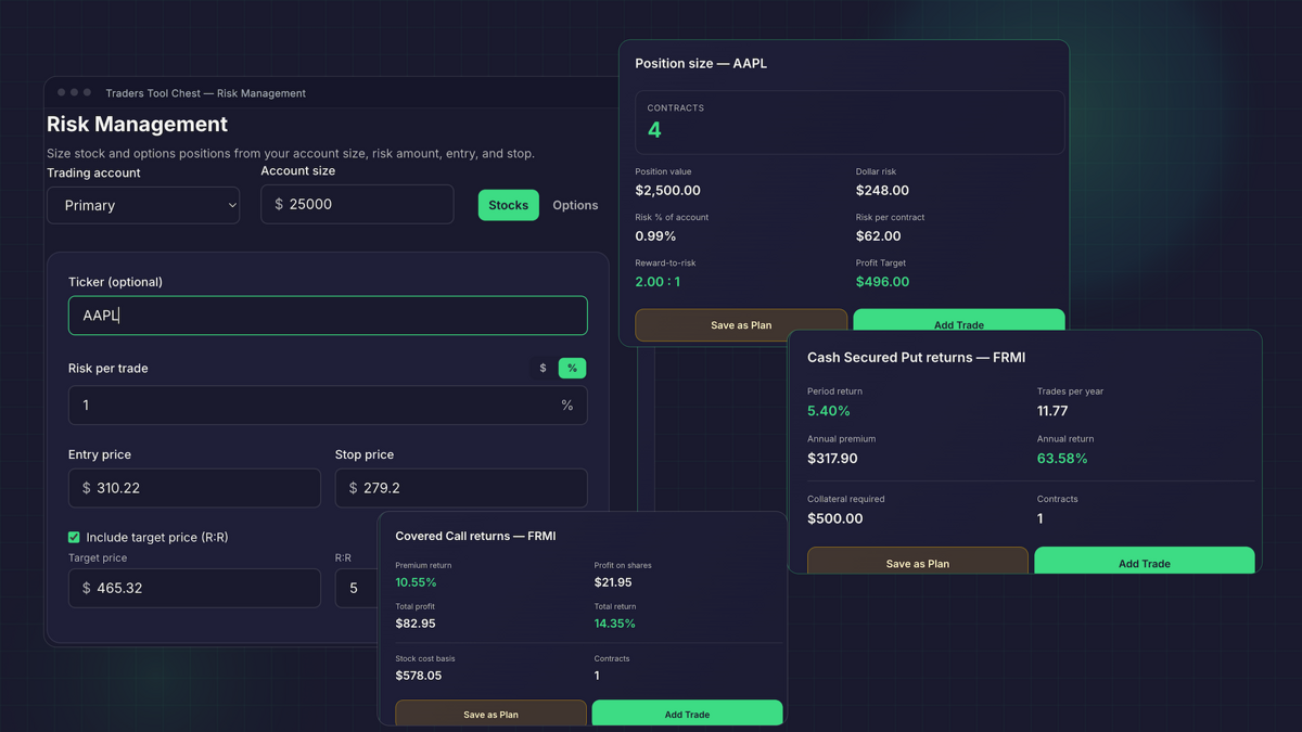 Risk management calculator with account size, risk, entry, stop, and share count result