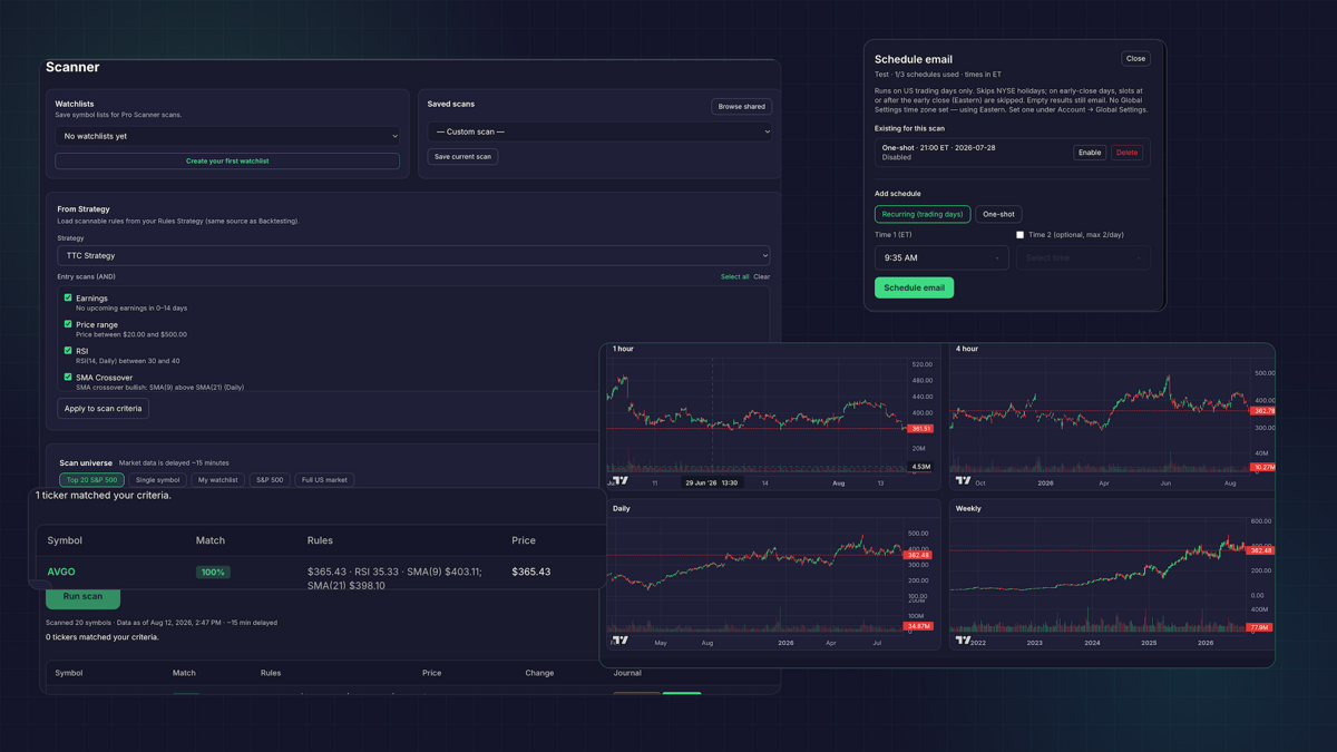 Trade scanner with watchlists, scan rules, price range, ADX filters, and AMZN match results
